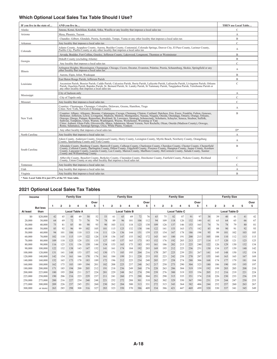 Instructions for IRS Form 1040 Schedule A Itemized Deductions, Page 18