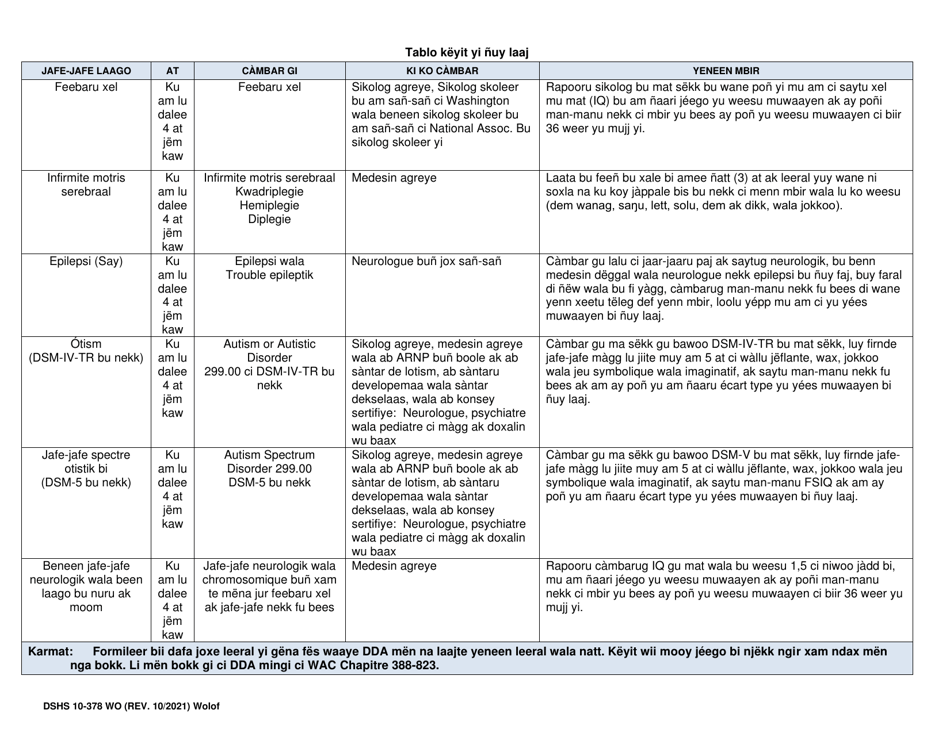 DSHS Form 10-378 Notification of Age Ten (10) Eligibility Expiration - Washington (Wolof), Page 2