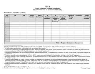 Form TCEQ-20470 Table 2F Project Emissions Increase Supplement - Texas, Page 2