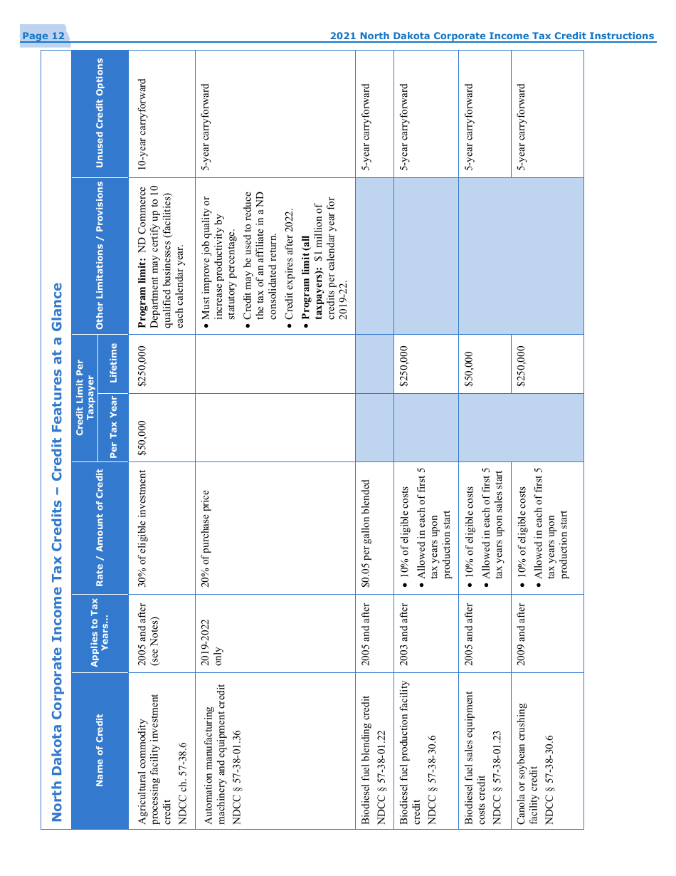 Instructions for Form 40, SFN28740 Schedule TC Corporate Income Tax Credits - North Dakota, Page 14
