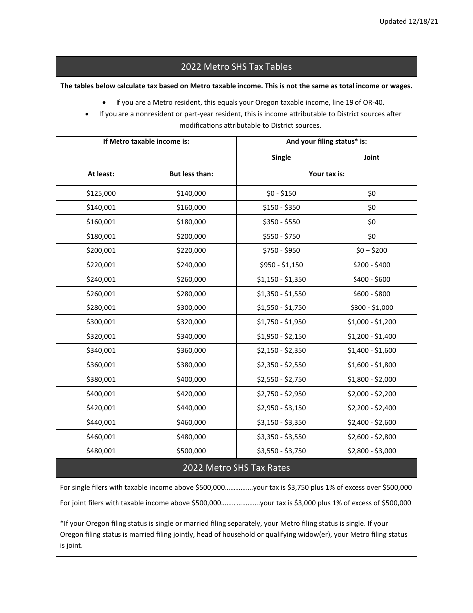 Form METRO/MULTCO OPT - 2022 - Fill Out, Sign Online and Download ...