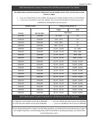 Form METRO/MULTCO OPT Employee Opt in/Out Form - Metro Supportive Housing Services Tax (Shs) Multnomah County Preschool for All Tax (Pfa) - Multnomah County, Oregon, Page 3