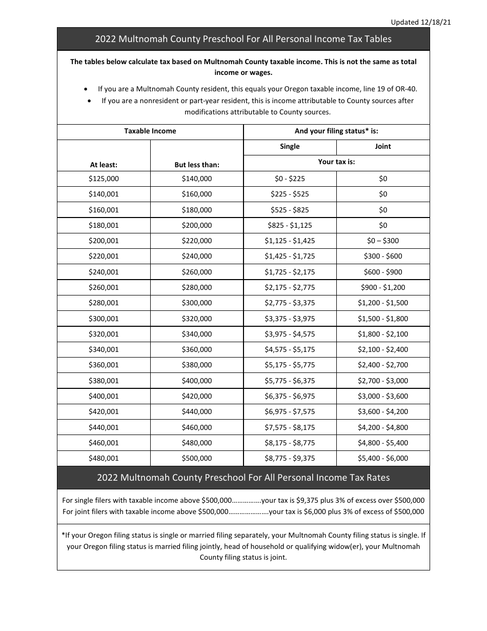 Form METRO / MULTCO OPT Employee Opt in / Out Form - Metro Supportive Housing Services Tax (Shs) Multnomah County Preschool for All Tax (Pfa) - Multnomah County, Oregon, Page 3
