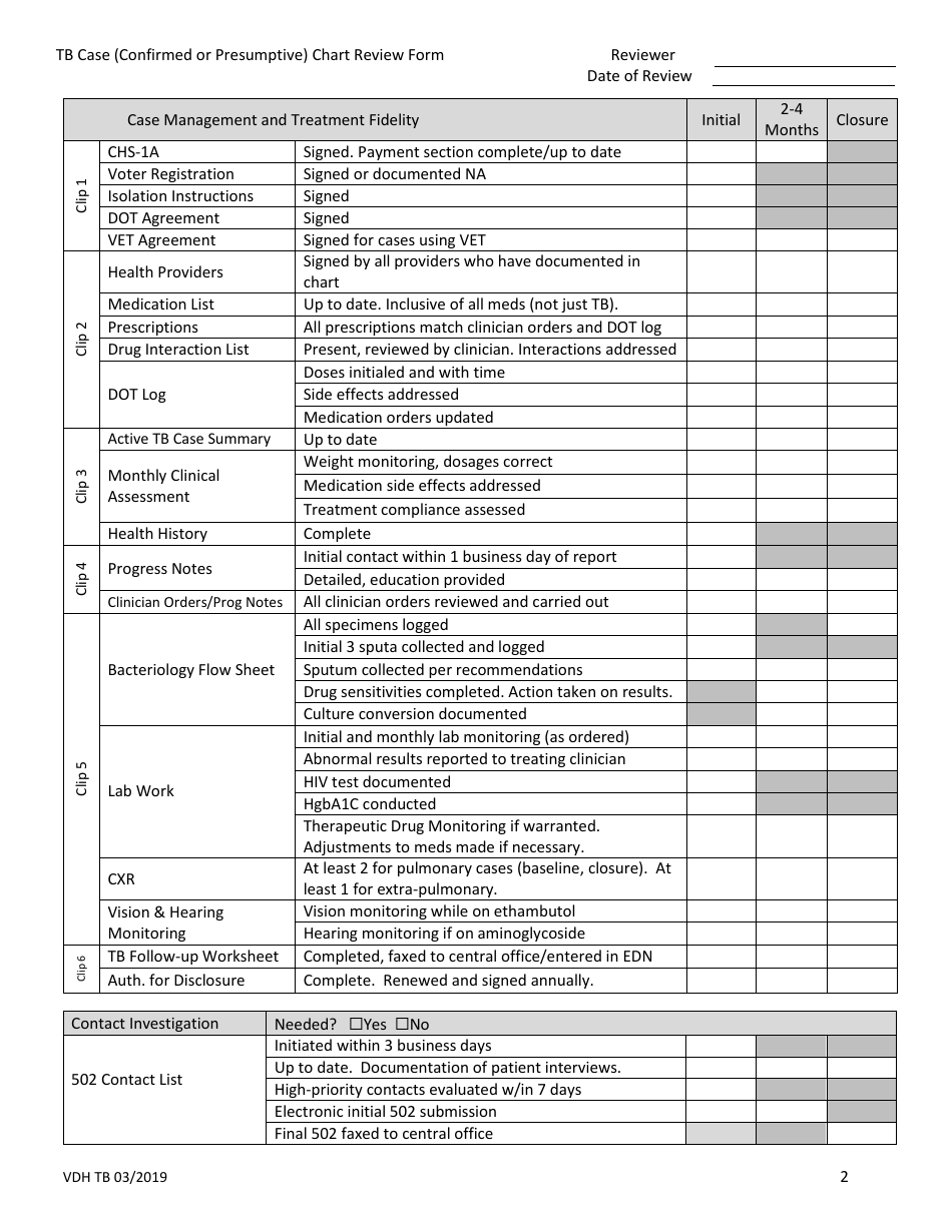 Virginia Tb Case (Confirmed or Presumptive) Chart Review Form - Fill ...