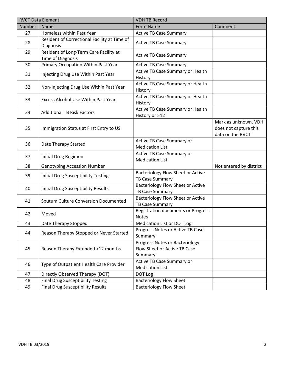 Completing the Report of Verified Case of Tuberculosis Using Tb Chart Forms - Virginia, Page 2