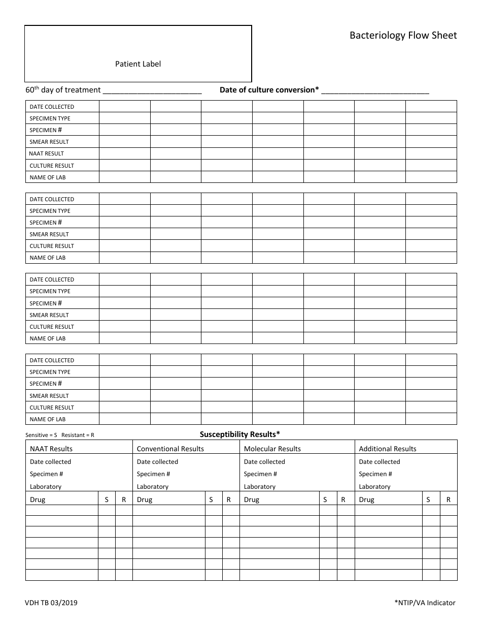 Bacteriology Flow Sheet - Virginia, Page 1