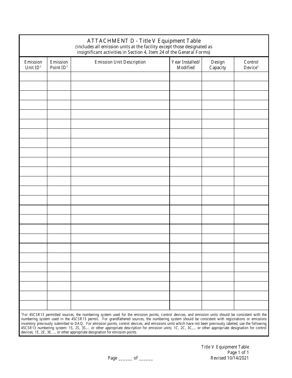 Attachment D Title V Equipment Table - West Virginia, Page 1