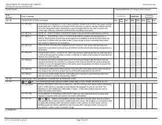 Form DCF-F-CFS2242 Initial Licensing Checklist &quot; Group Child Care Centers - Wisconsin, Page 15