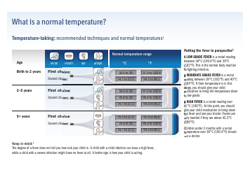 Document preview: Fever Temperature Chart With Temperature-Taking Instructions