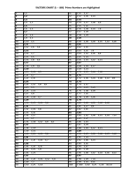 Document preview: 1-100 Factors Chart With Highlighted Prime Numbers