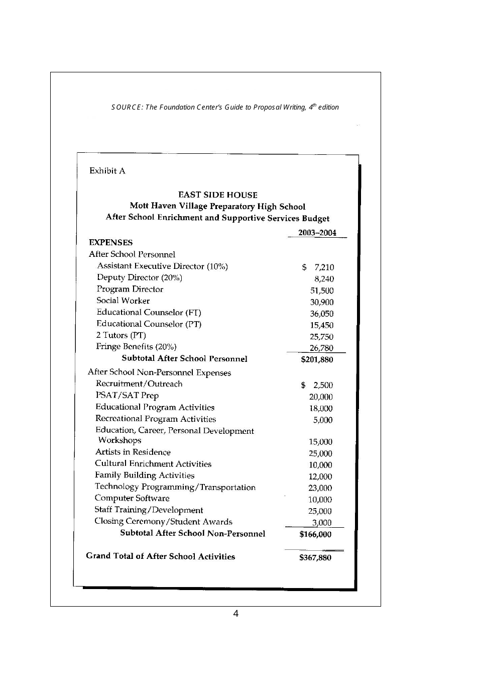 Grant Proposal Budget Template - Prolifica, Page 4