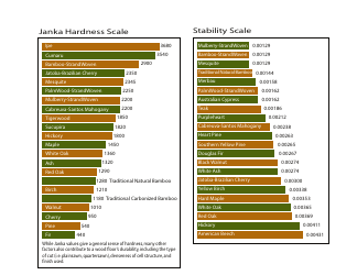Document preview: Janka Hardness/Stability Scale Charts