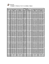 Document preview: Combat Fitness Test Score Chart