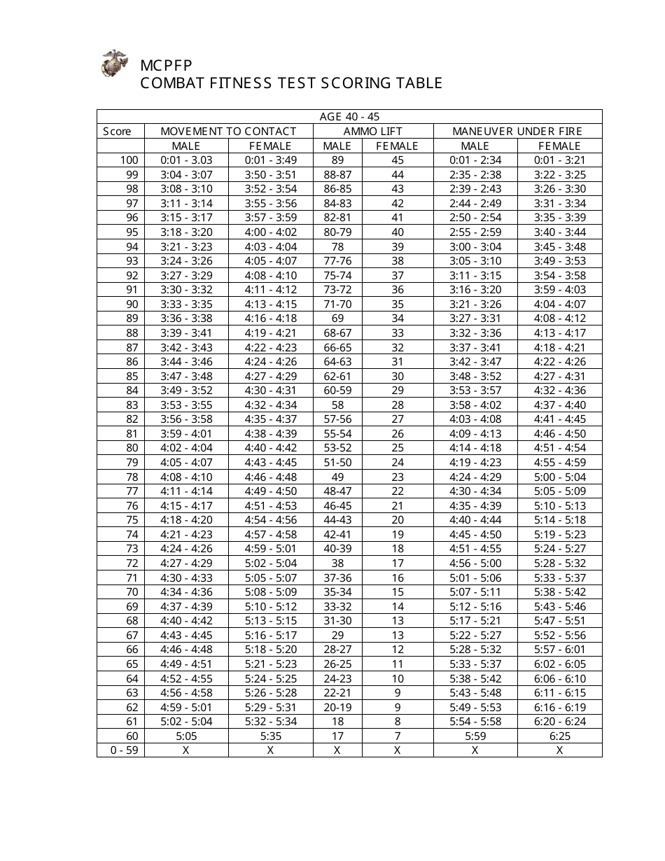 Combat Fitness Test Score Chart Download Printable Pdf Templateroller ...