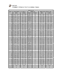 Combat Fitness Test Score Chart Download Printable PDF | Templateroller