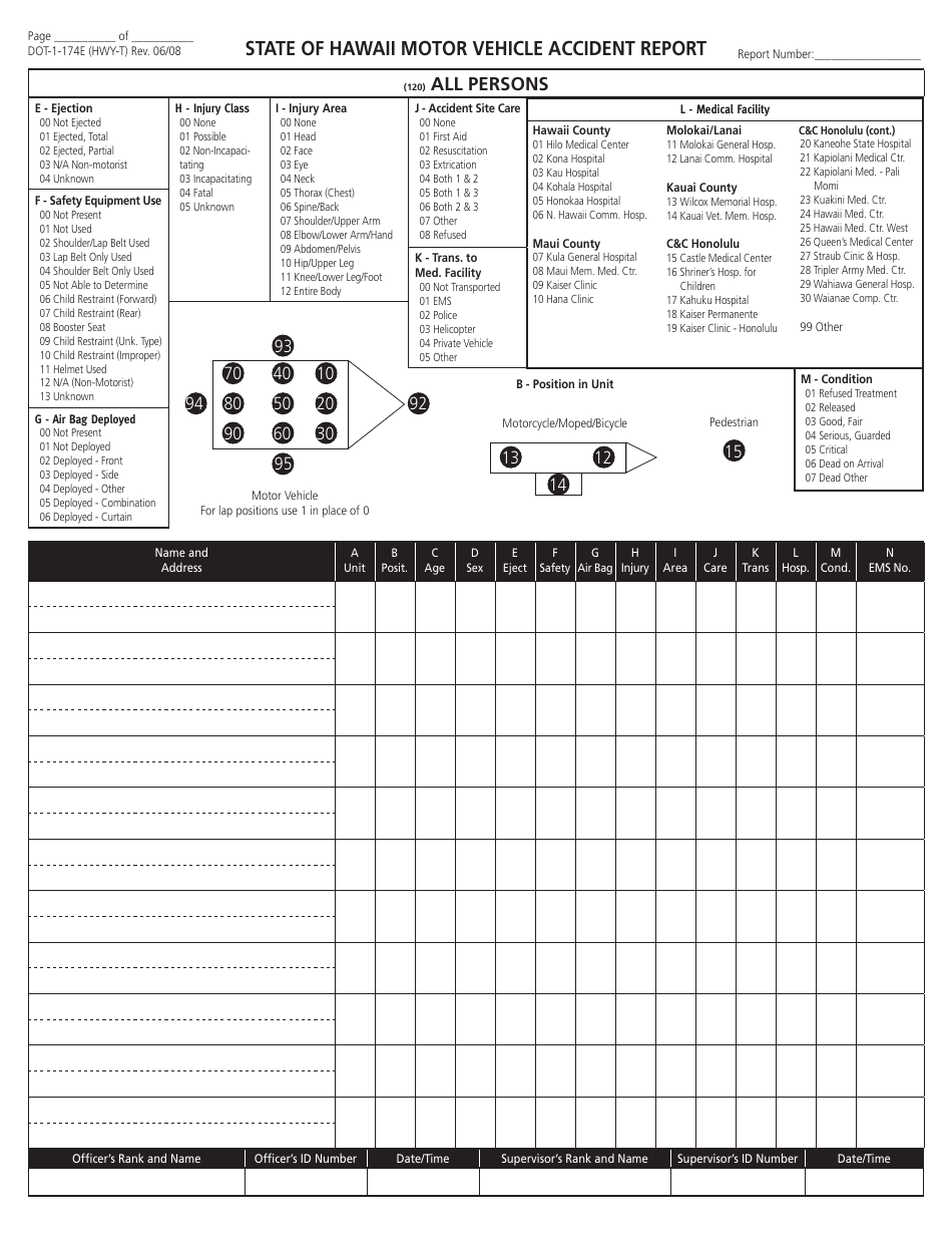 Form DOT-1-174 Motor Vehicle Accident Report - Hawaii, Page 5