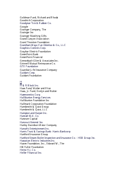 List of Companies With Matching Gift Programs, Page 12
