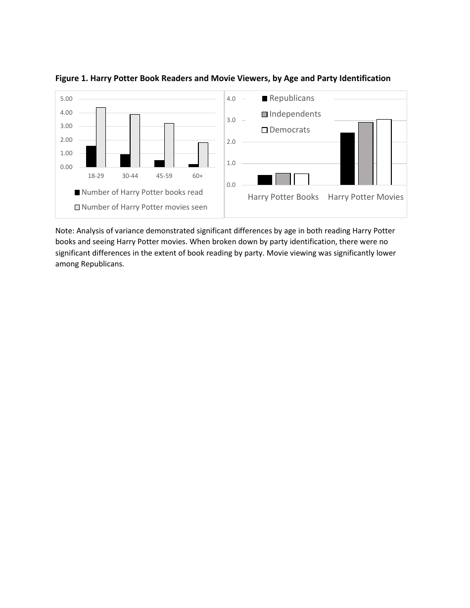 Harry Potter and the Deathly Donald? - Diana C. Mutz, Page 24