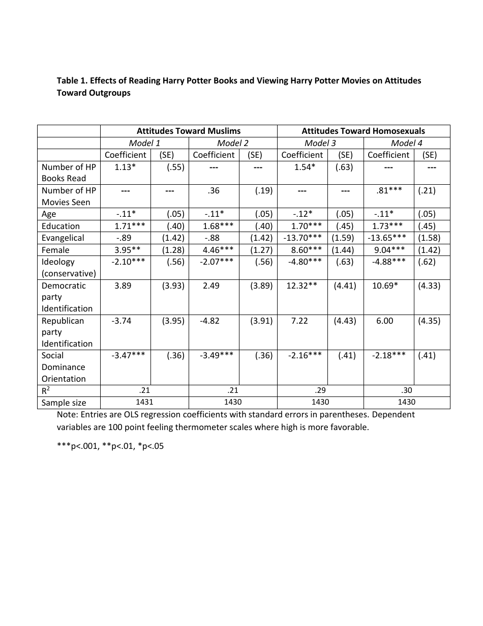 Harry Potter and the Deathly Donald? - Diana C. Mutz, Page 25