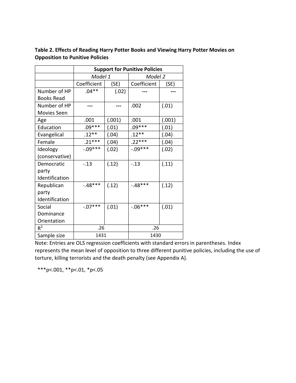 Harry Potter and the Deathly Donald? - Diana C. Mutz, Page 26