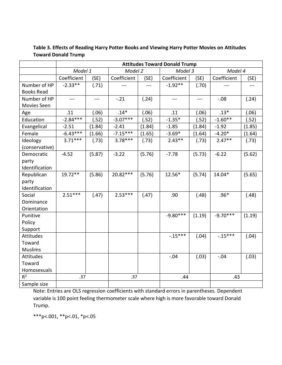 Harry Potter and the Deathly Donald? - Diana C. Mutz, Page 27