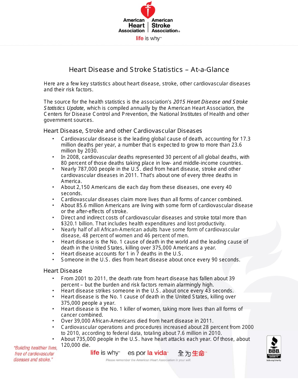 Heart Disease And Stroke Statistics At A glance Download Printable heart-disease-and-stroke-statistics-at-a-glance-download-printable