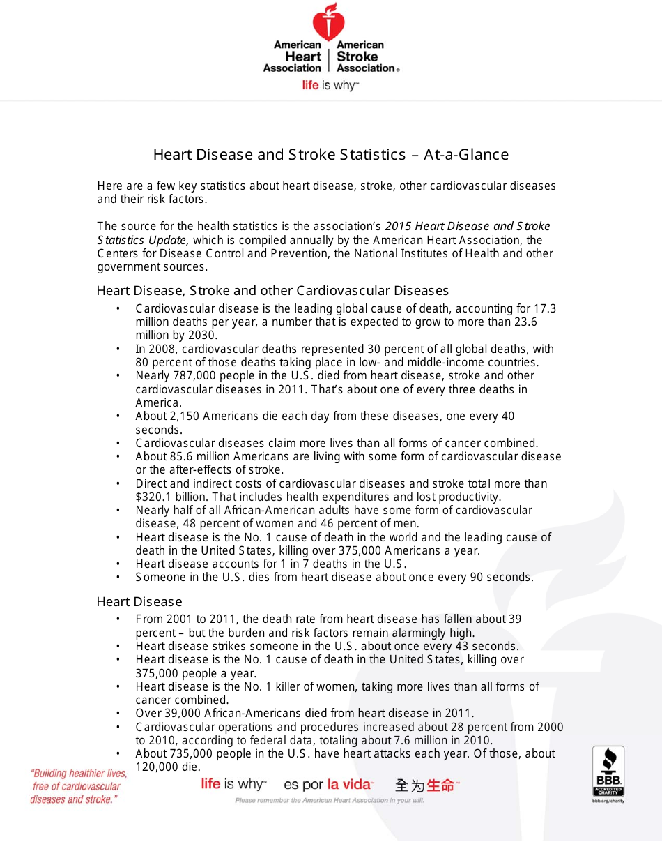 Heart Disease and Stroke Statistics at-A-glance Document Cover Preview