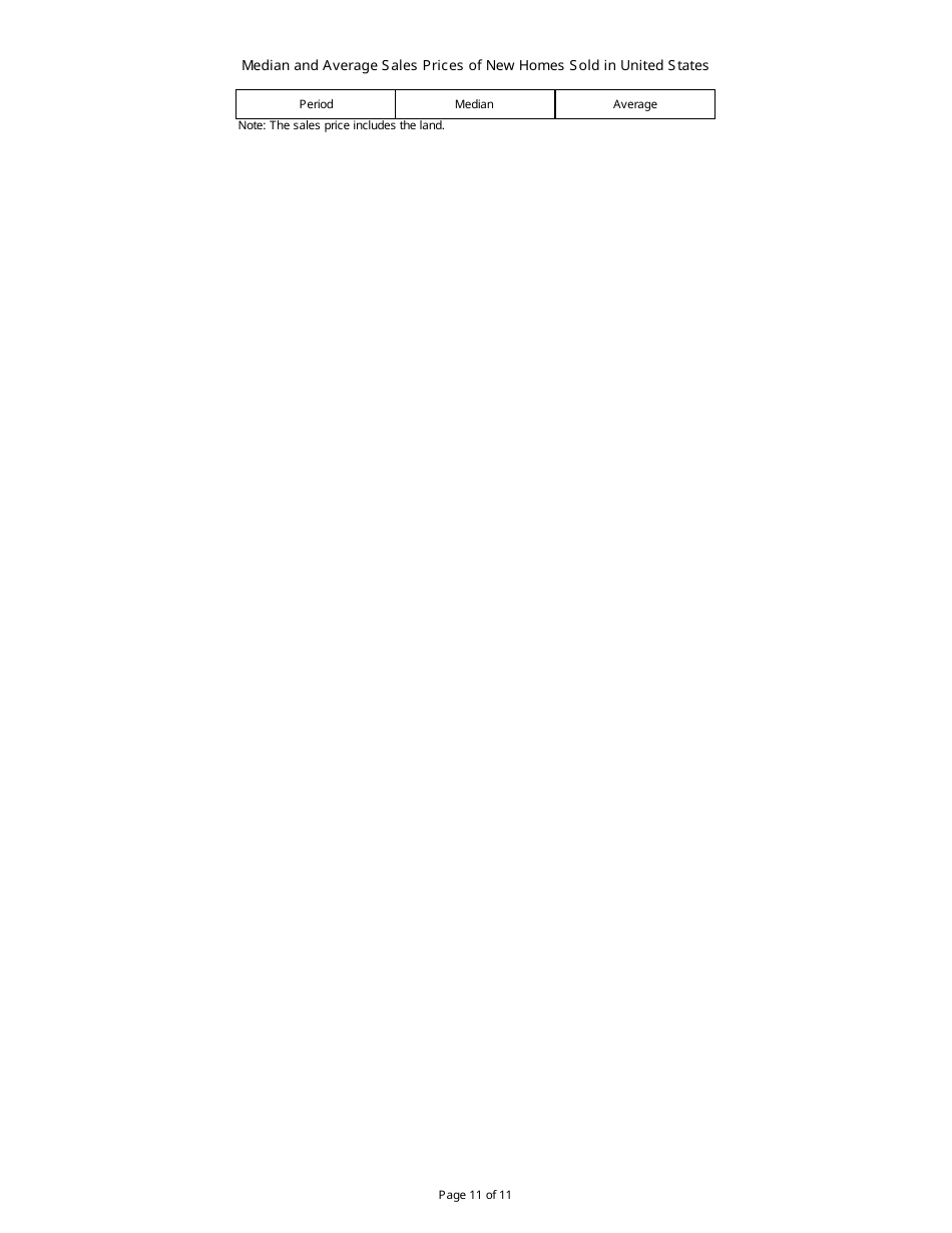 Median and Average Sales Prices of New Homes Sold in United States, Page 11