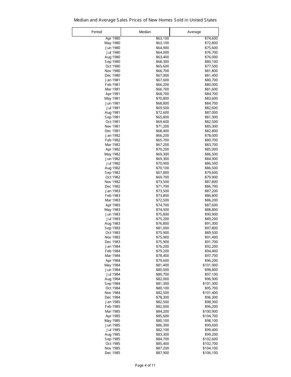 Median and Average Sales Prices of New Homes Sold in United States, Page 4