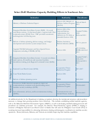 Asia-Pacific Maritime Security Strategy, Page 31
