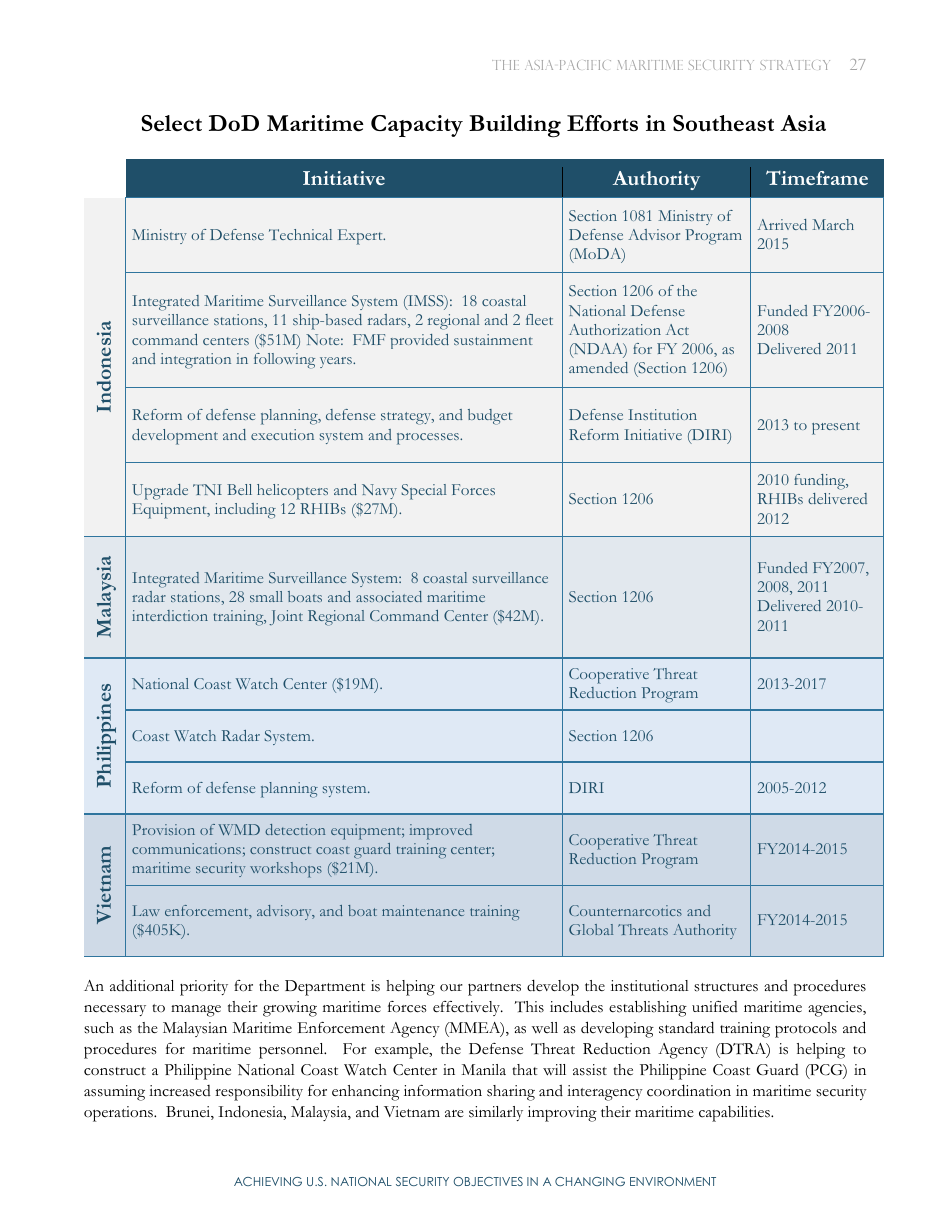 Asia-Pacific Maritime Security Strategy, Page 31
