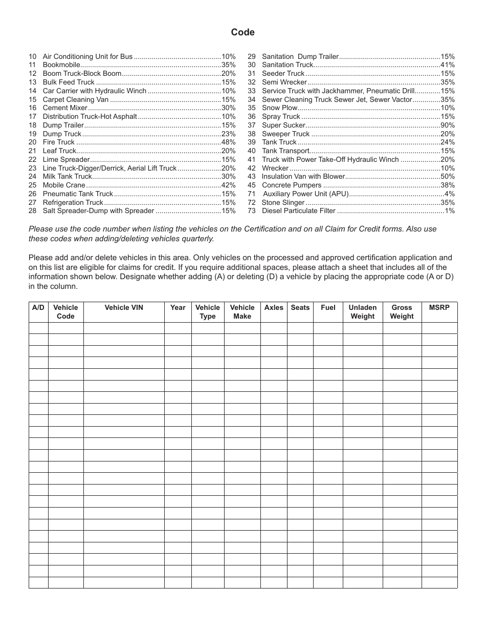 Form MCS-1789 (State Form 49868) Claim for Proportional Use Credit - Indiana, Page 3