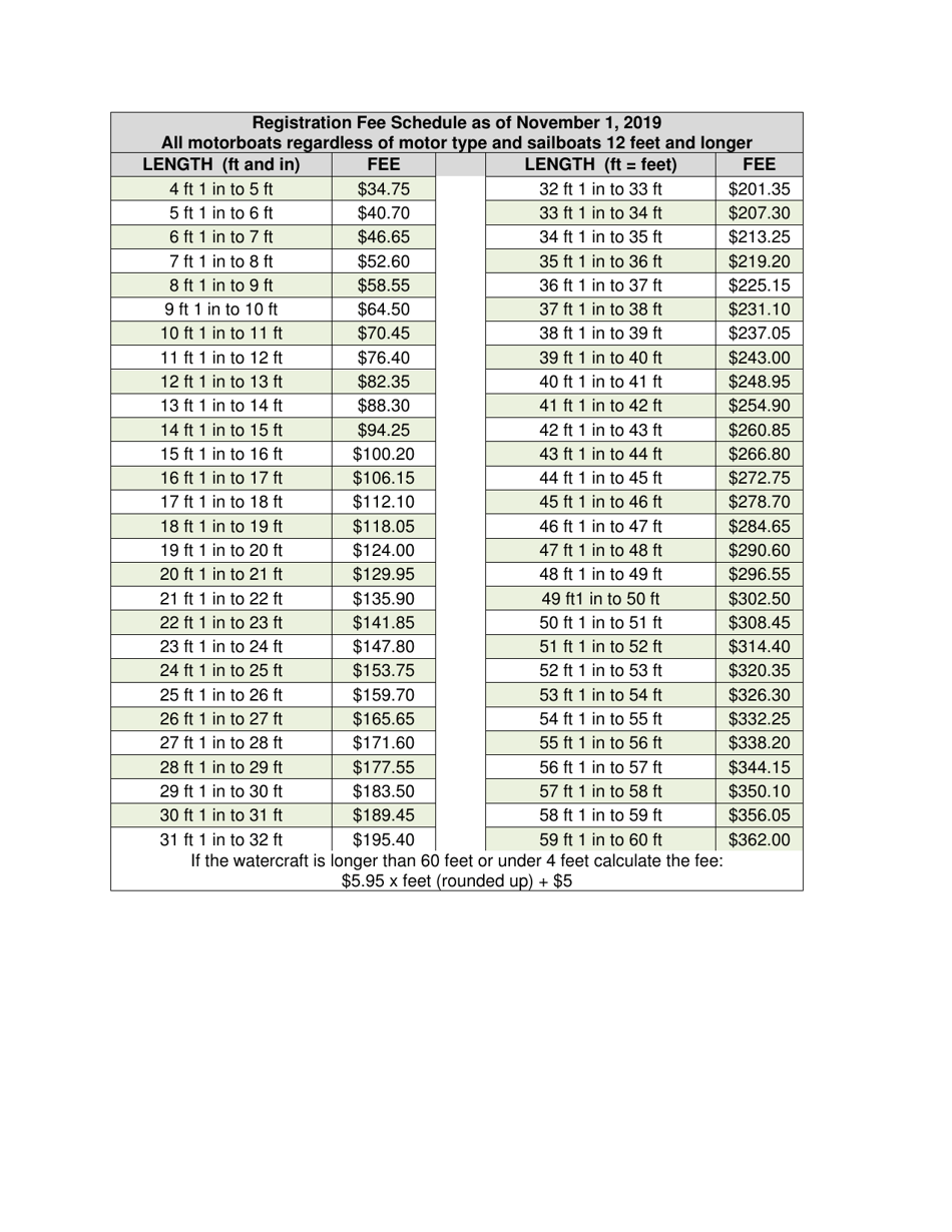 Application for Boat Title and / or Registration - Oregon, Page 2