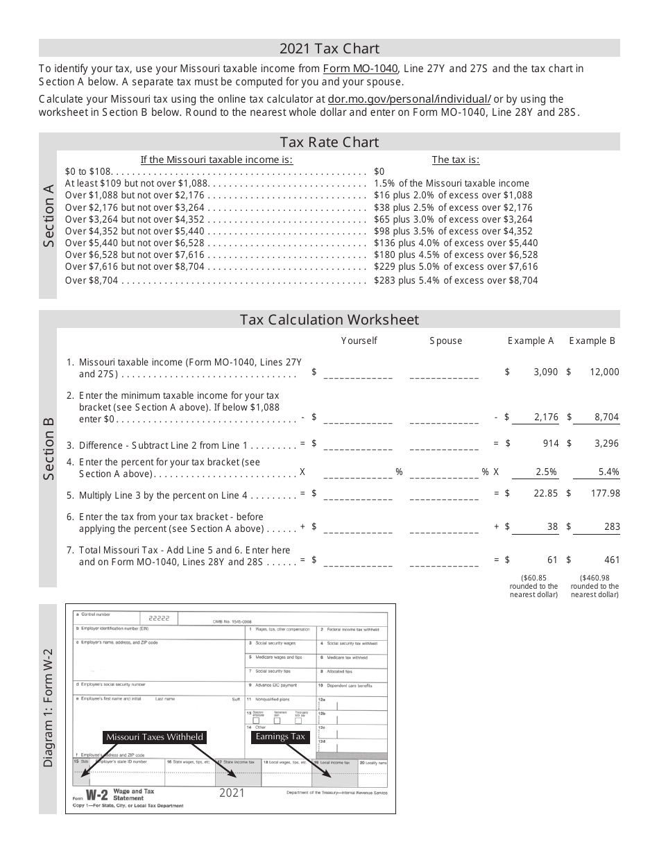 2021 Missouri Tax Chart Fill Out, Sign Online and Download PDF