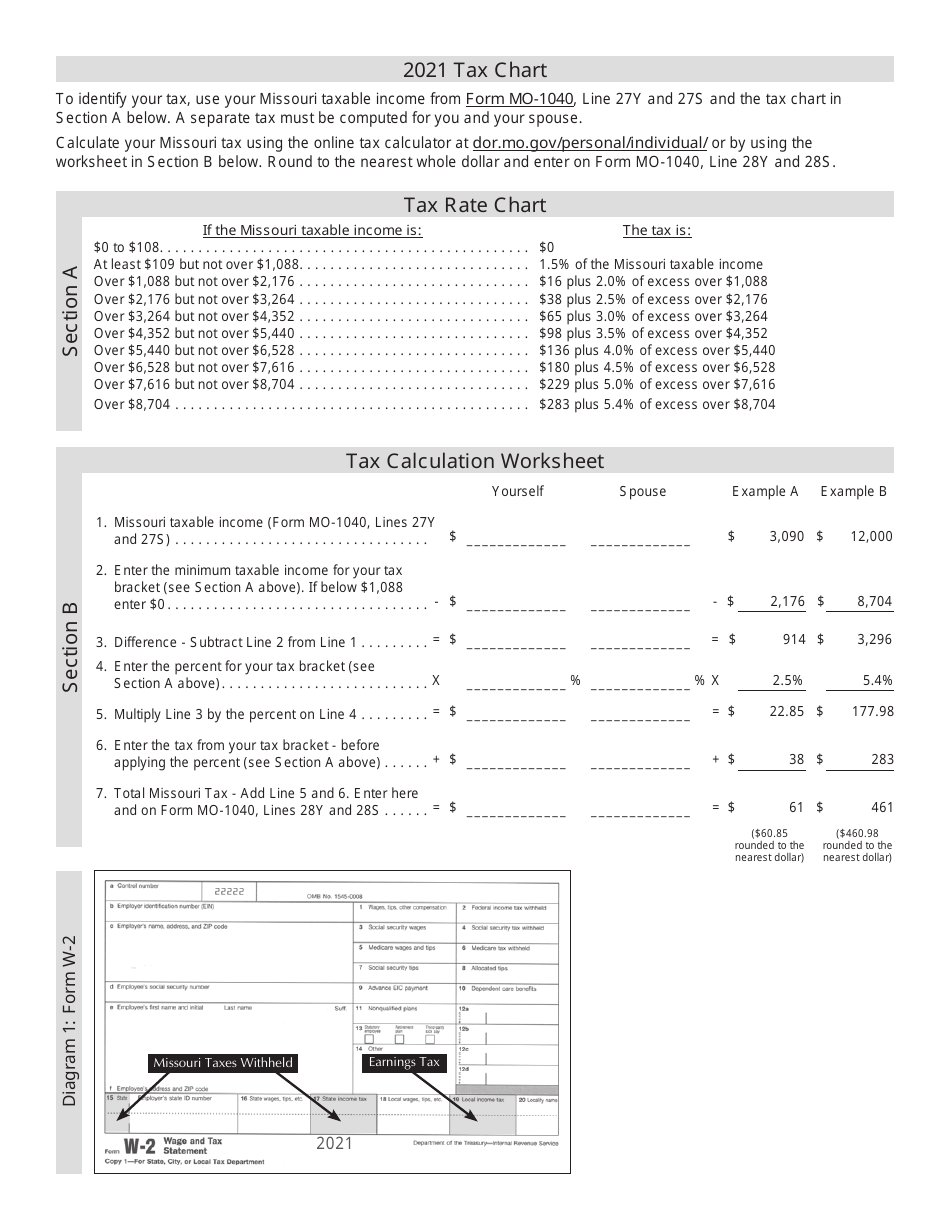 2021 Missouri Tax Chart Fill Out Sign Online And Download PDF Templateroller