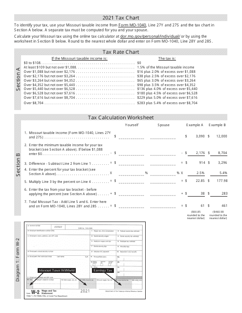 Tax Chart - Missouri Download Pdf