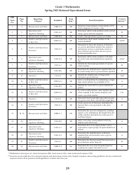 Release of Spring Ricas Test Items From the Grade 3 Mathematics Paper-Based Test - Rhode Island, Page 27