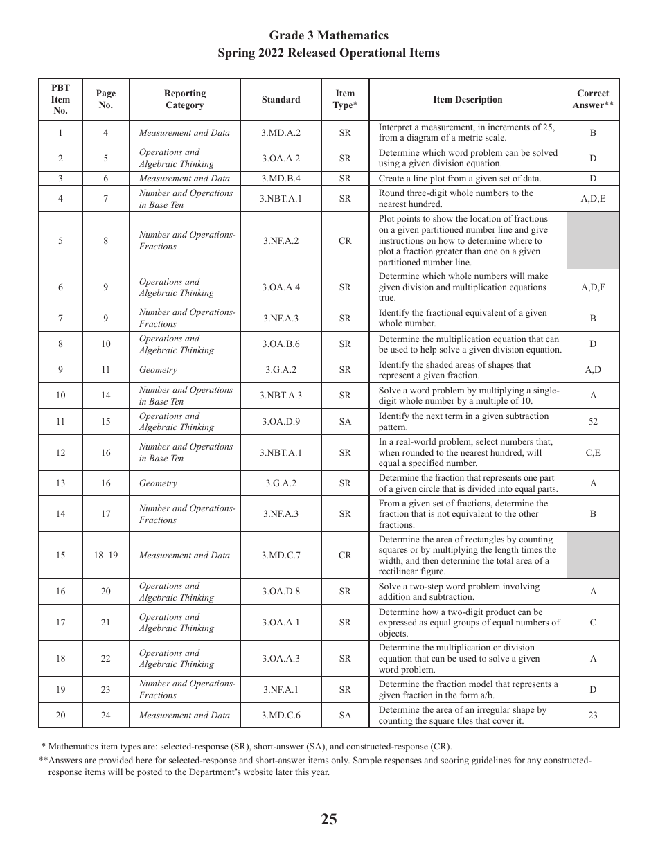 Release of Spring Ricas Test Items From the Grade 3 Mathematics Paper-Based Test - Rhode Island, Page 27