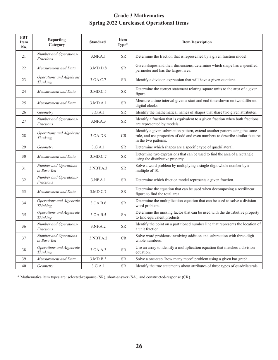 Release of Spring Ricas Test Items From the Grade 3 Mathematics Paper-Based Test - Rhode Island, Page 28