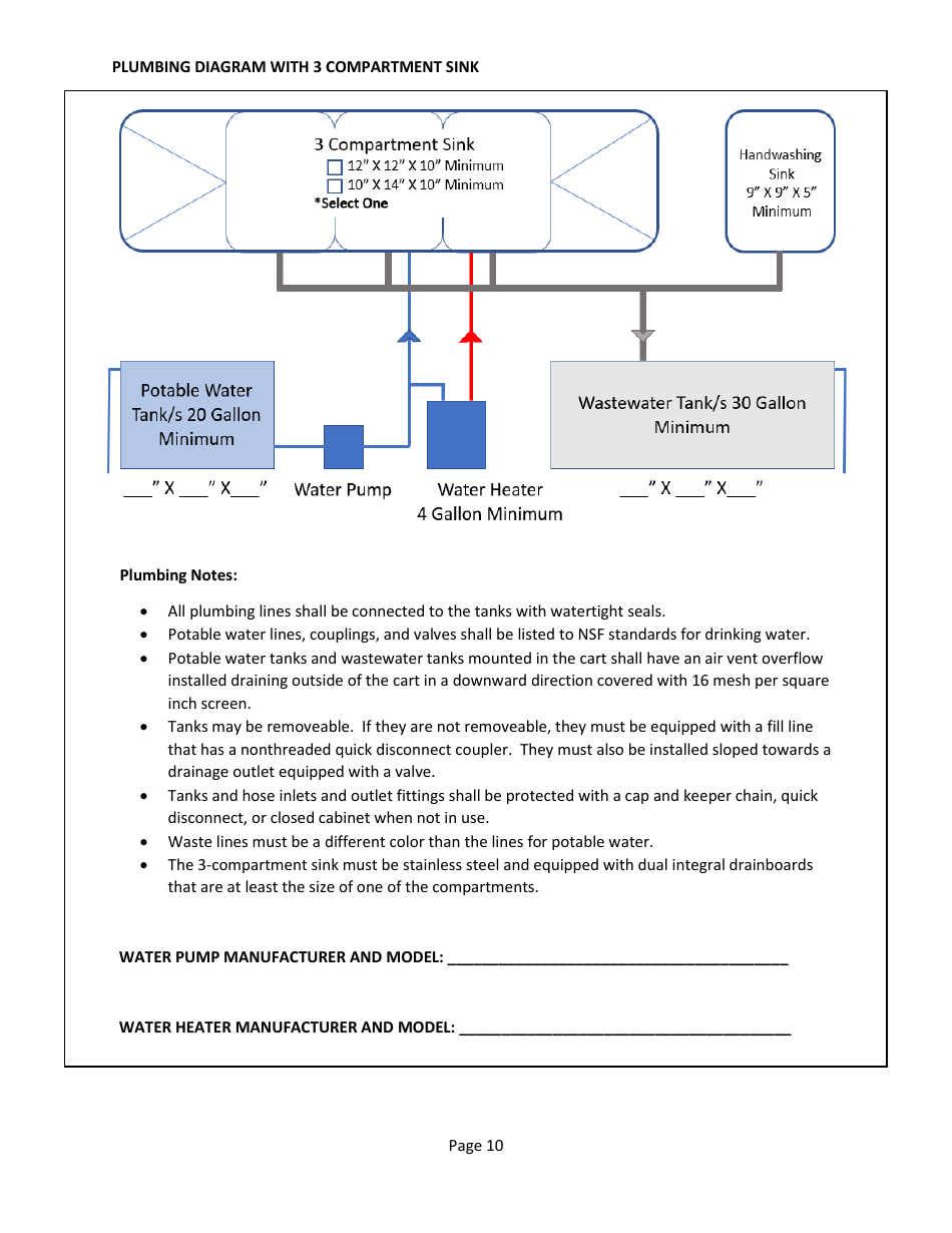 Unpackaged Food Preparation Cart Plan Submittal Package - County of San Diego, California, Page 10