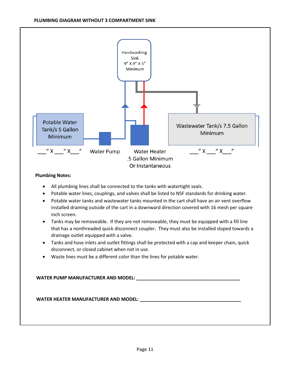 Unpackaged Food Preparation Cart Plan Submittal Package - County of San Diego, California, Page 11