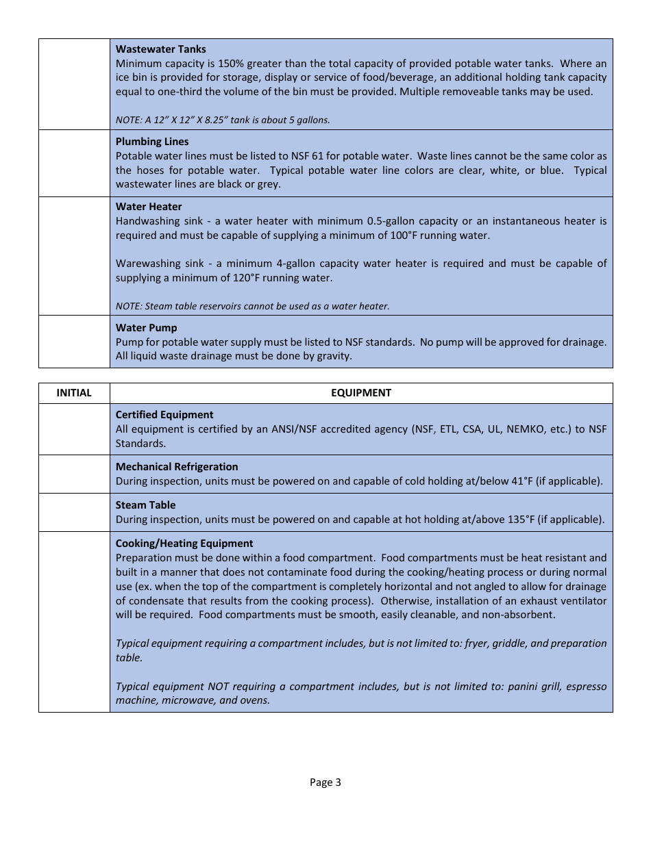 Unpackaged Food Preparation Cart Plan Submittal Package - County of San Diego, California, Page 3