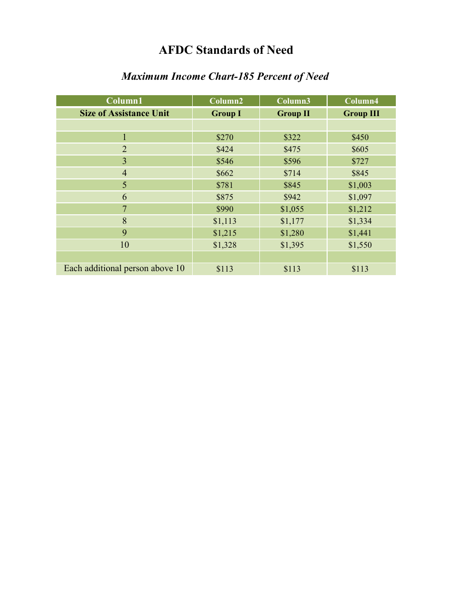 Form 032-03-0635-08-ENG Title IV-E Foster Care and Medicaid Evaluation - Virginia, Page 10