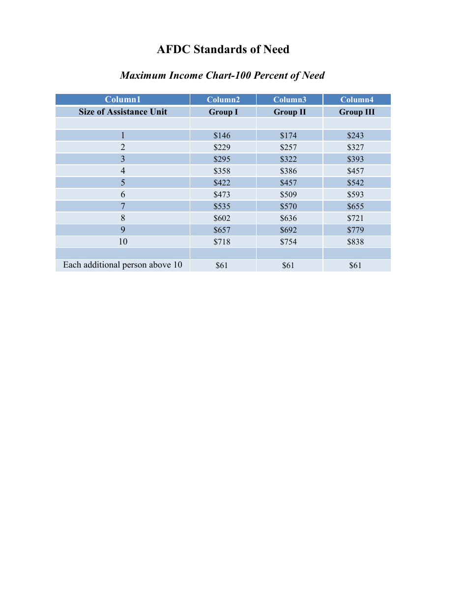 Form 032-03-0635-08-ENG Title IV-E Foster Care and Medicaid Evaluation - Virginia, Page 11