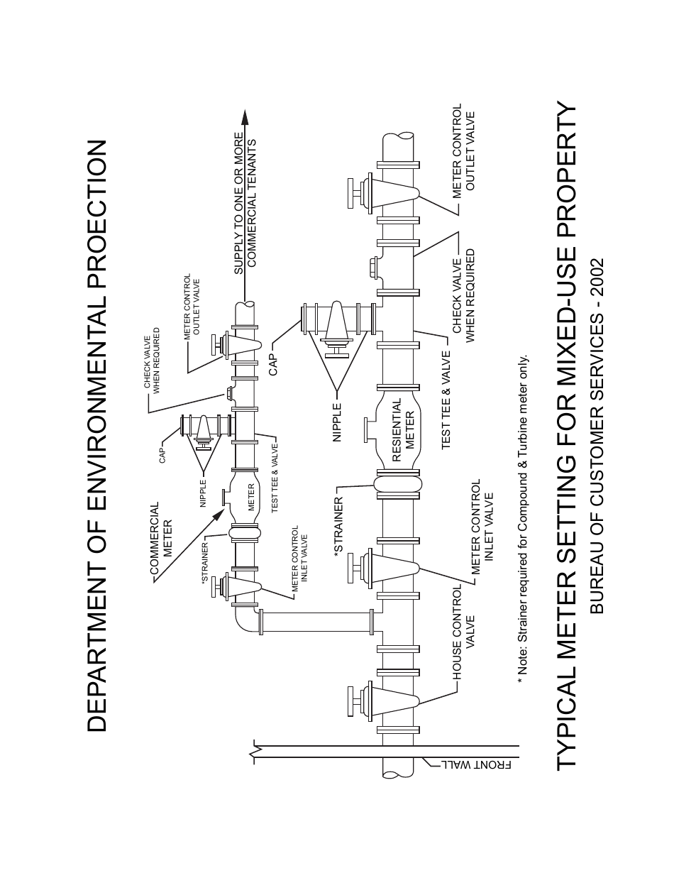 Application for Continued Separate Billing of a Commercial Meter in a Mixed-Use Property - New York City, Page 4