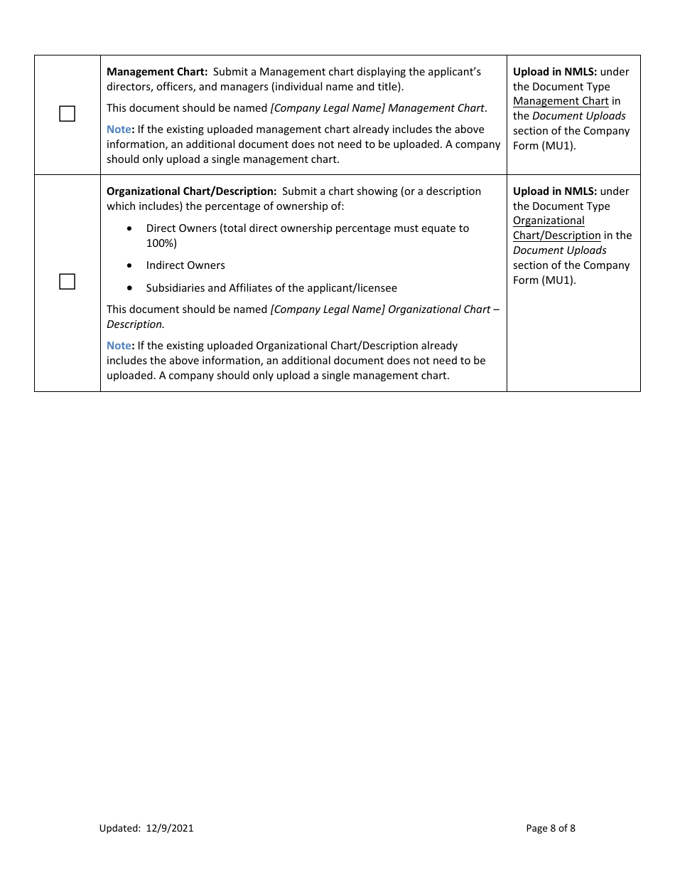Ar Mortgage Servicer License New Application Checklist (Company) - Arkansas, Page 8