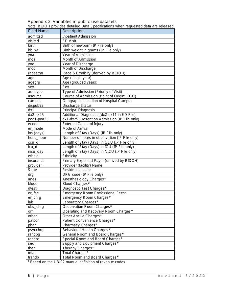 Data Request and Release Assurances Form - Rhode Island Hospital Discharge Data - Rhode Island, Page 8