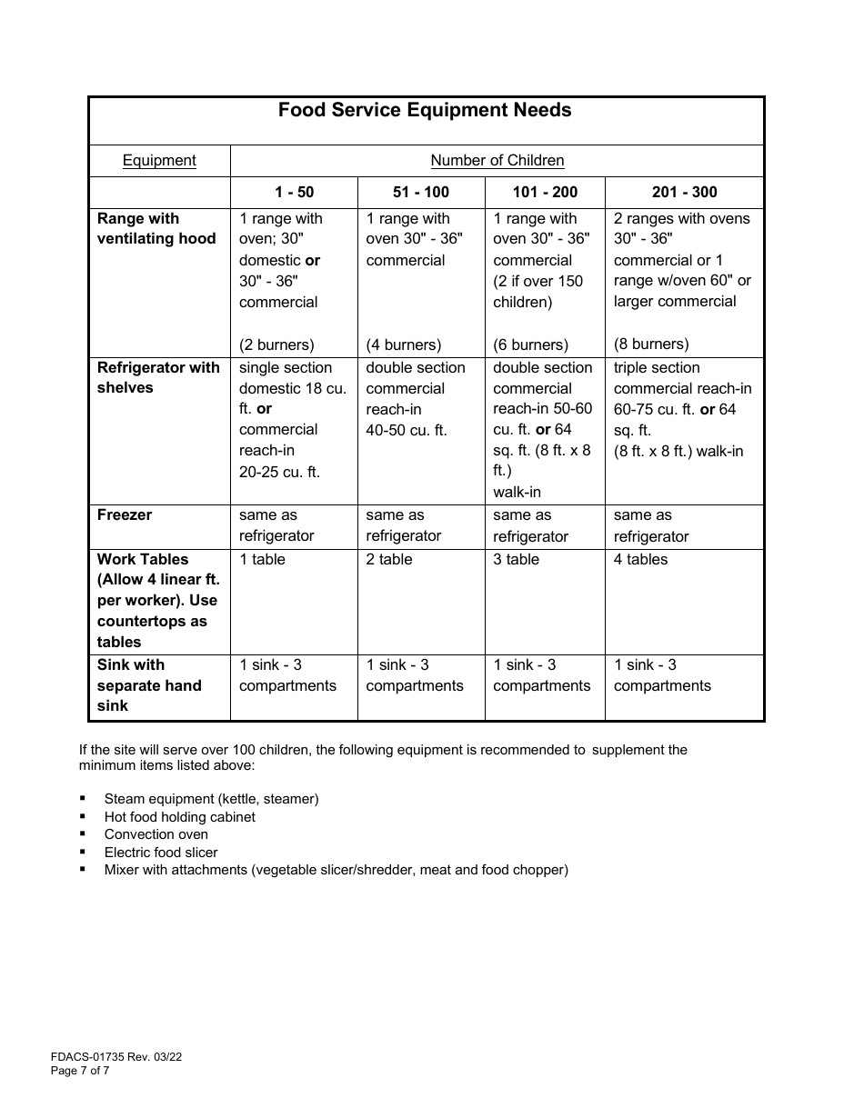 Form FDACS-01735 State Pre-approval Site Visit - Summer Food Service Program - Florida, Page 7