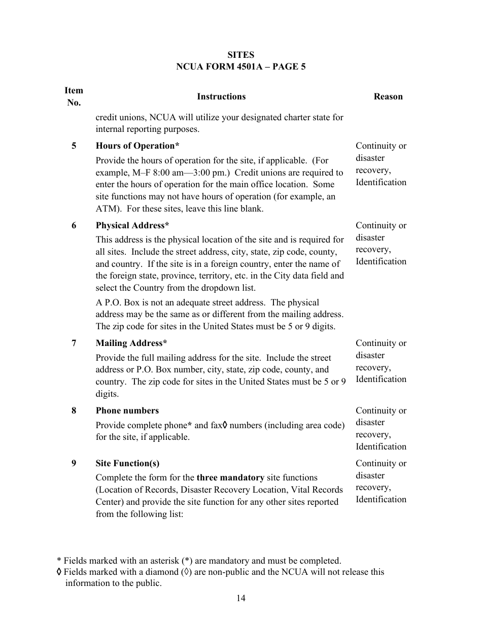 Instructions for NCUA Profile Form 4501A Credit Union Profile Form, Page 17