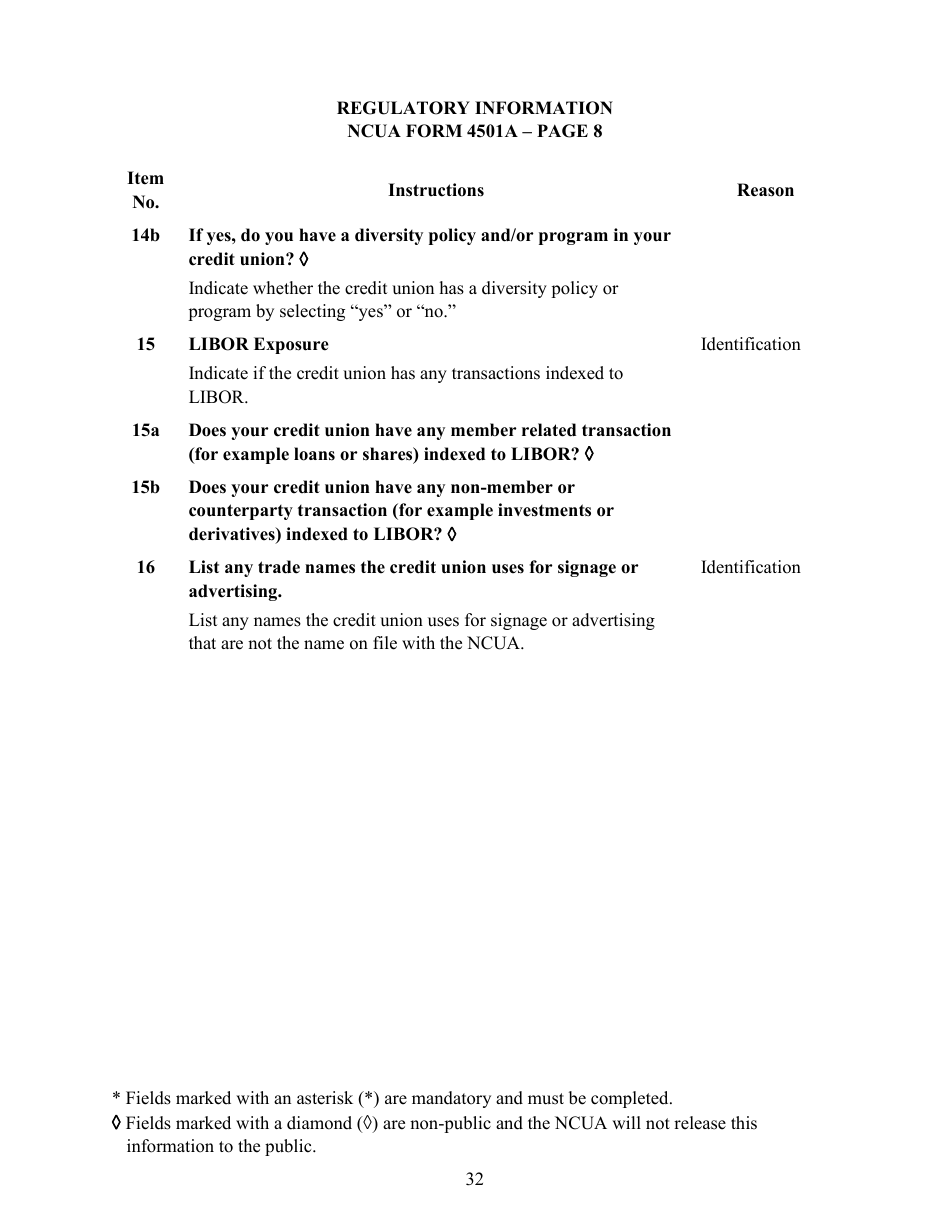 Instructions for NCUA Profile Form 4501A Credit Union Profile Form, Page 35